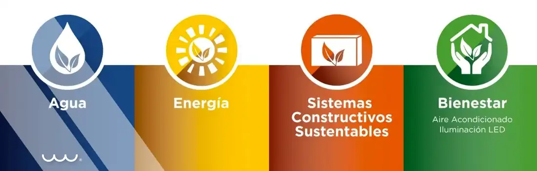 Proyecto Global Green