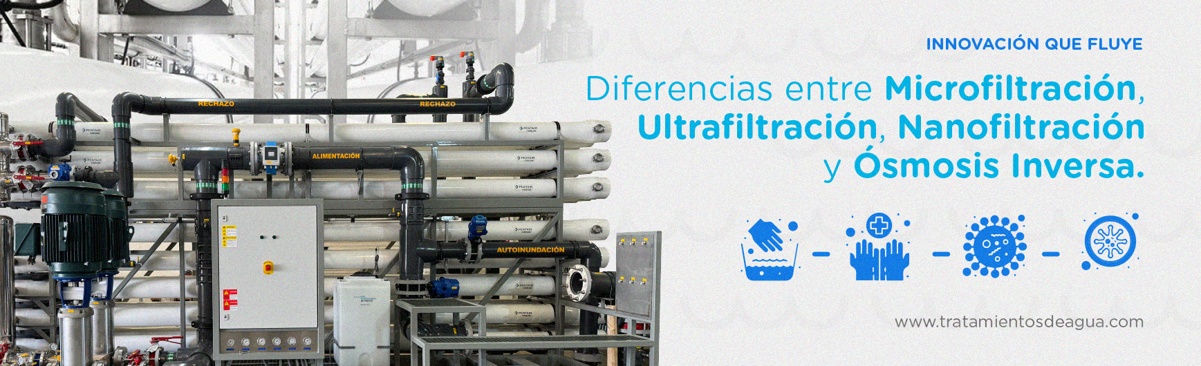 Diferencias entre Microfiltración, Ultrafiltración, Nanofiltración y Ósmosis Inversa
